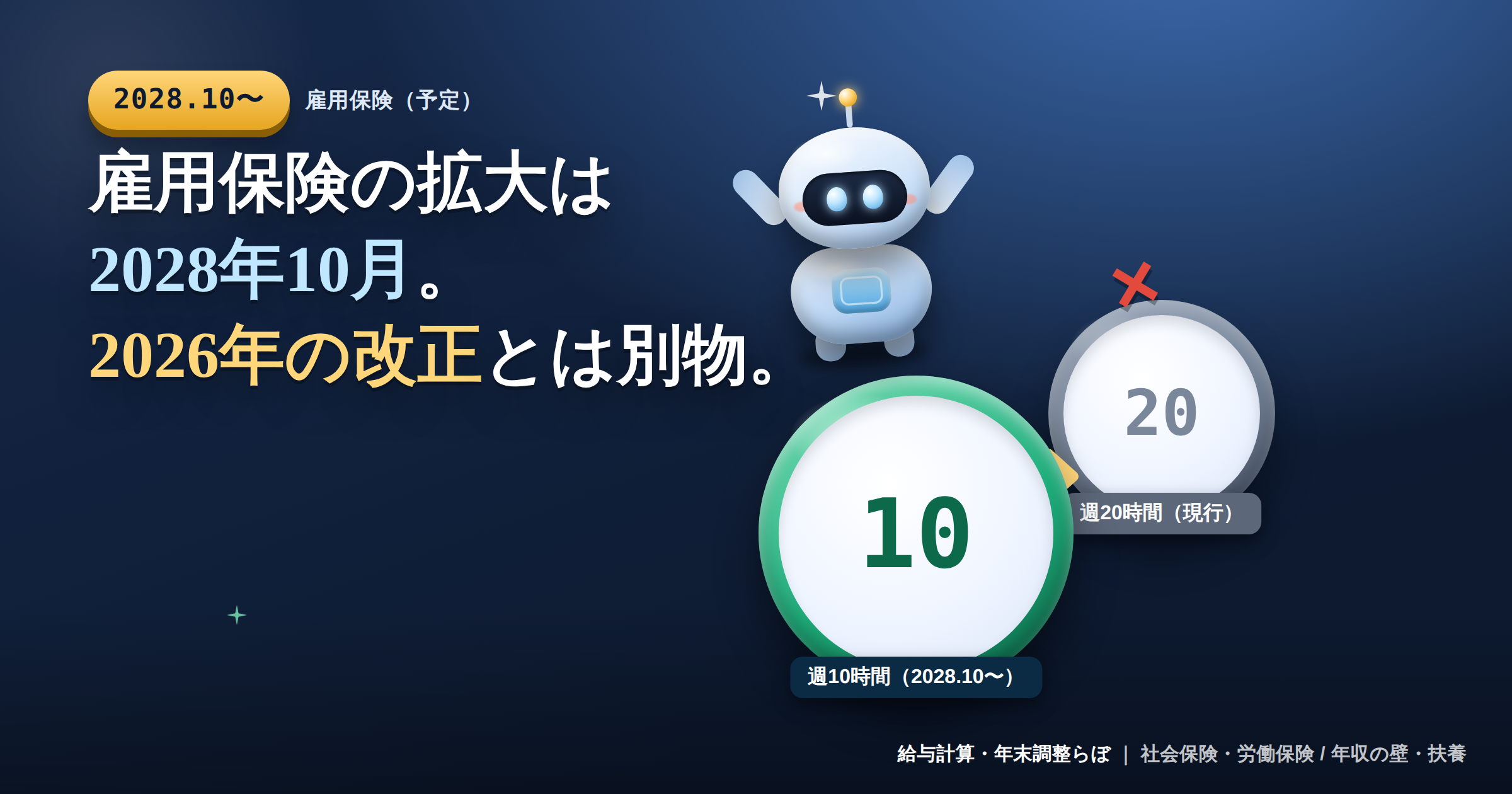 雇用保険の適用拡大が2028年10月に週10時間へ変更予定で、2026年の社会保険改正とは別物であることを示す3Dアニメ風イラスト